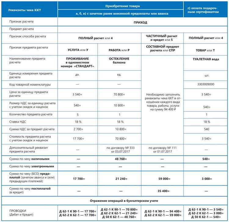Чек для отчетности в налоговой в Ульяновске