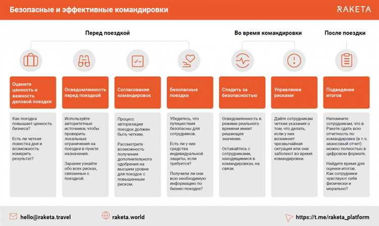 Чеки для командировочных в Астрахани