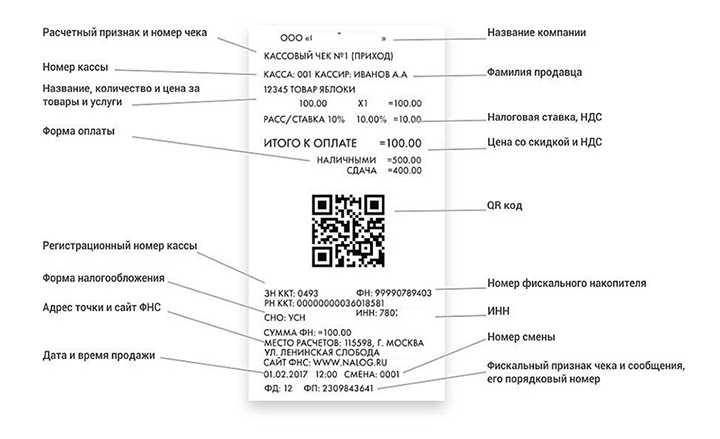 Чеки на товар в Екатеринбурге