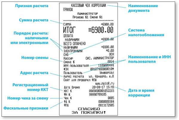 Кассовые чеки в Пензе