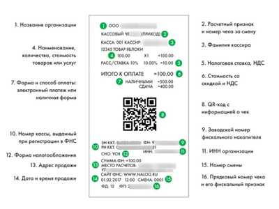 Кассовый чек купить в Твери