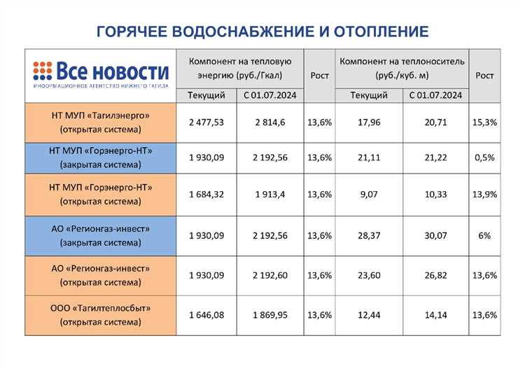 Купить чеки для отчета в Нижнем Тагиле