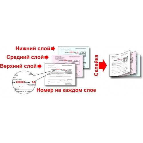 Купить Чеки на товар в Саратове