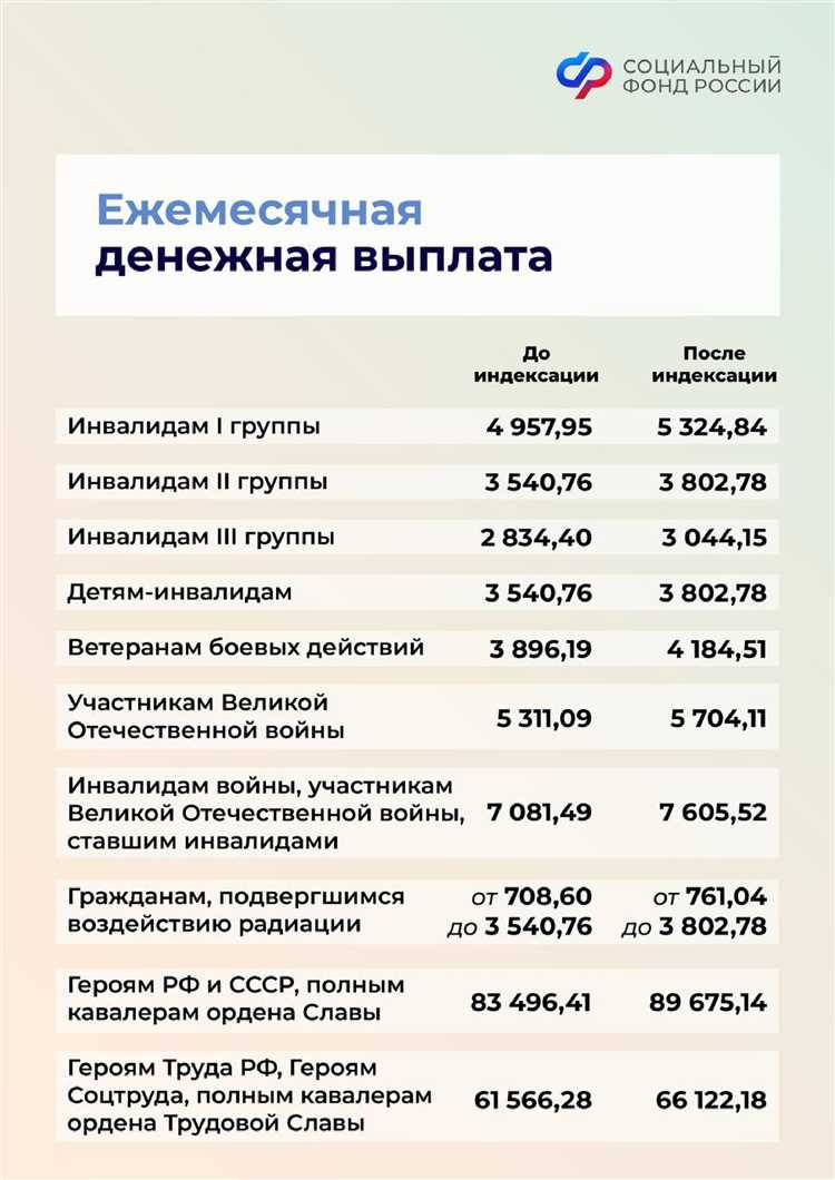 Купить отчетные документы за прошлый период в Твери