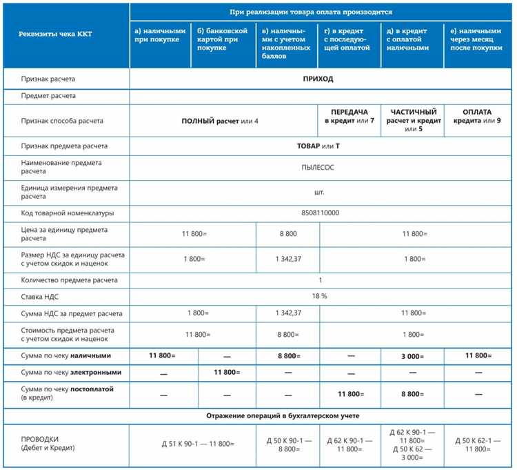 Сделать Чеки на строительство в Чебоксарах
