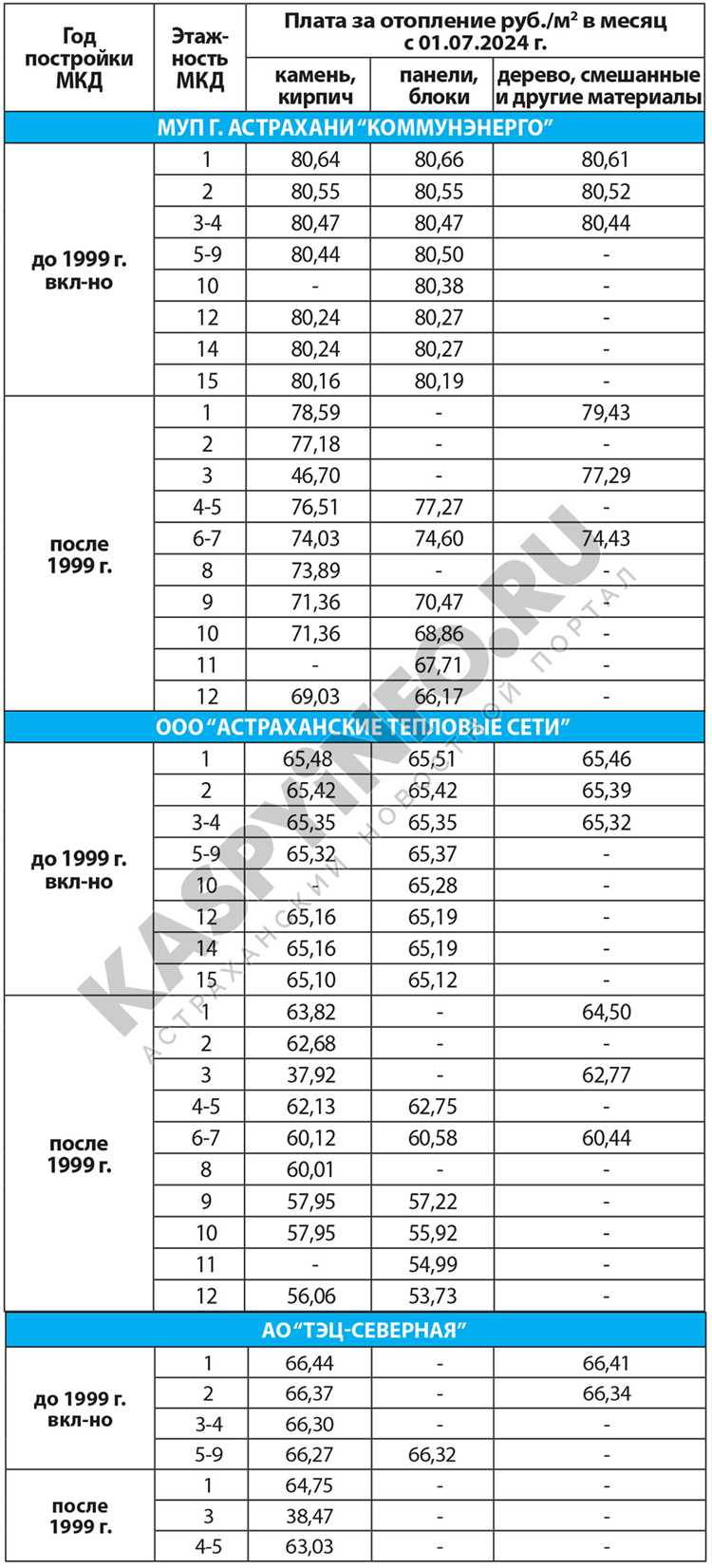 Сделать чеки цена в Астрахани